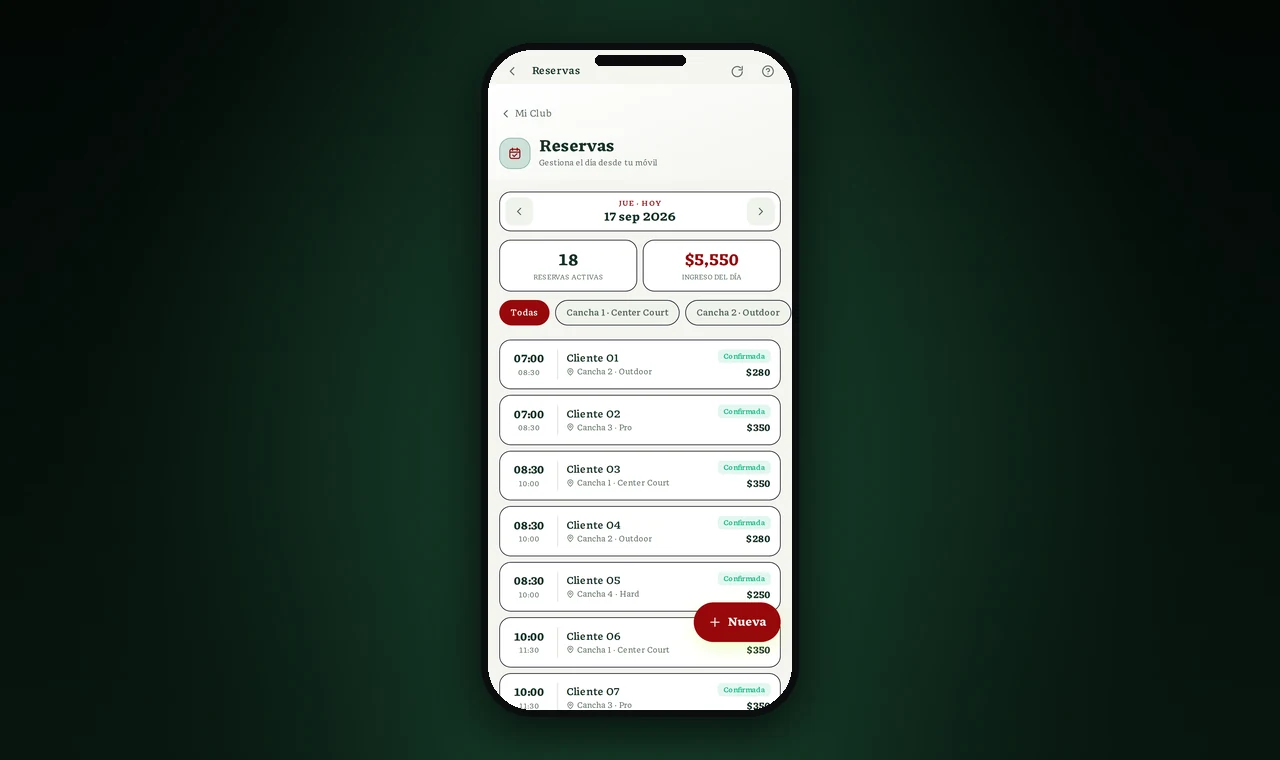 Gestión del club desde la app: las reservas del día por cancha, hora e ingresos